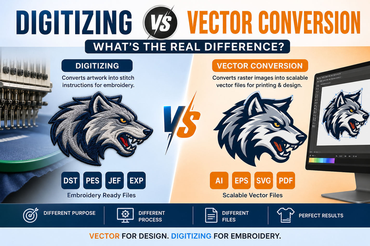 Digitizing vs Vector Conversion: What’s the Real Difference?
